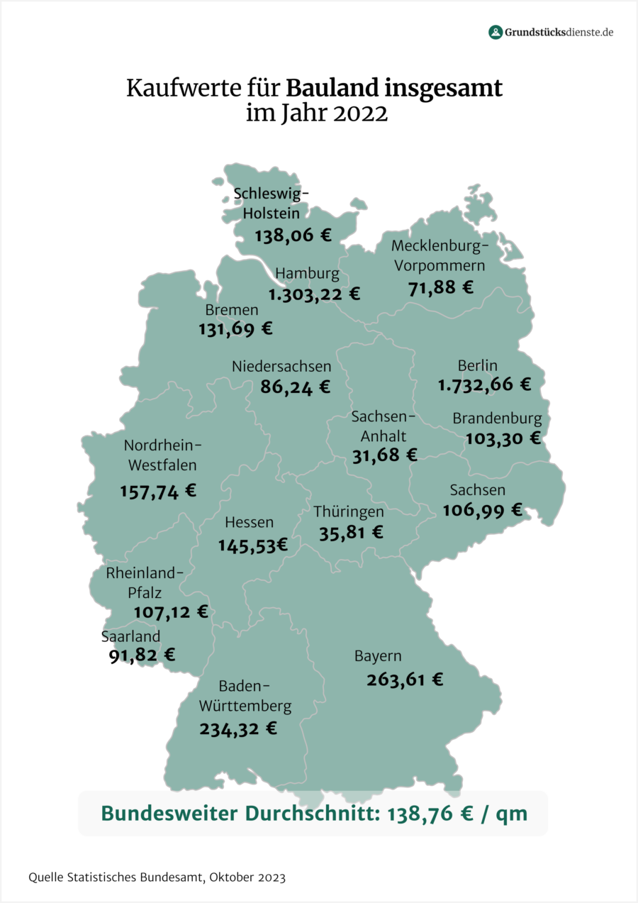 Deutschlandkarte Preise Bauland 2022