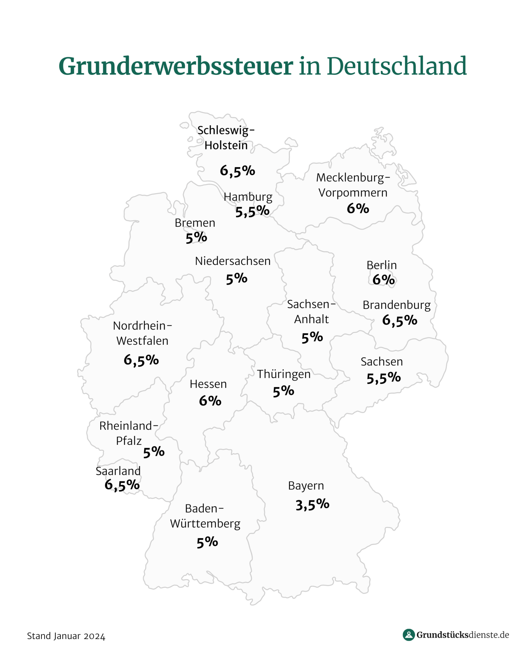 Übersicht über die Höhe der Grunderwerbsteuer in Deutschland in den einzelnen Bundesländern, Stand Januar 2024