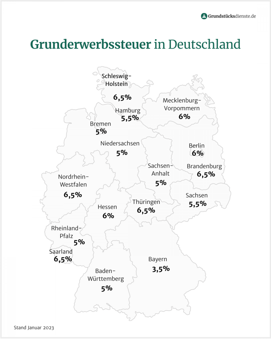 Übersichtskarte zur Höhe der Grunderwerbsteuer in den einzelnen Bundesländern in Deutschland